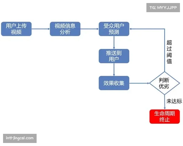 智能推荐算法提升体育内容个性化分发精度