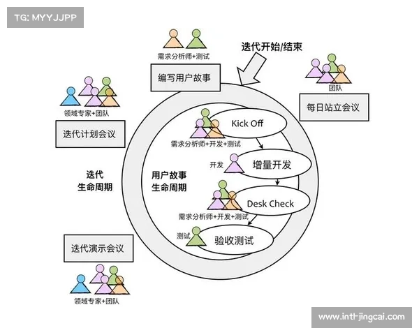 本季度分布式工位协同协议确立 驱动内容生产团队达成全球范围内体育直播协作